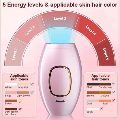 Portable self-care beauty device for everyday grooming